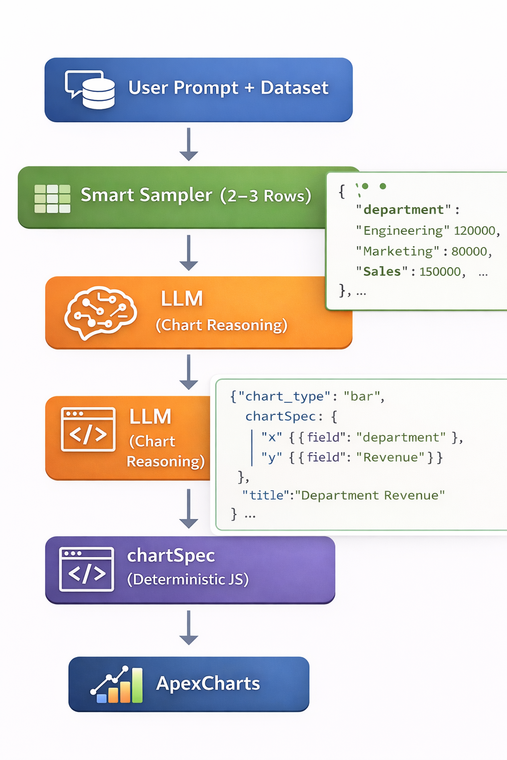 OpenVizAI architecture flow