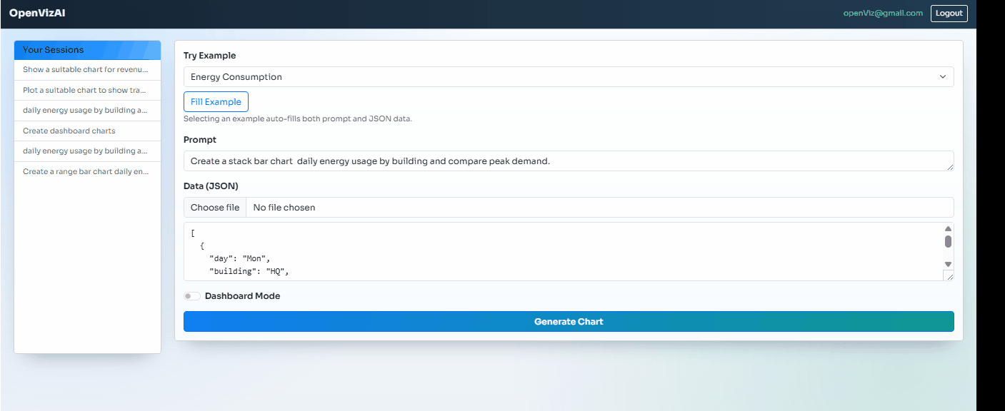 OpenVizAI single chart demo